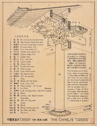 中国建筑之“ORDER”