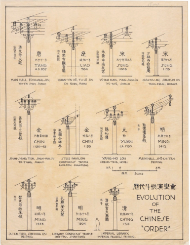 历代斗拱演变图