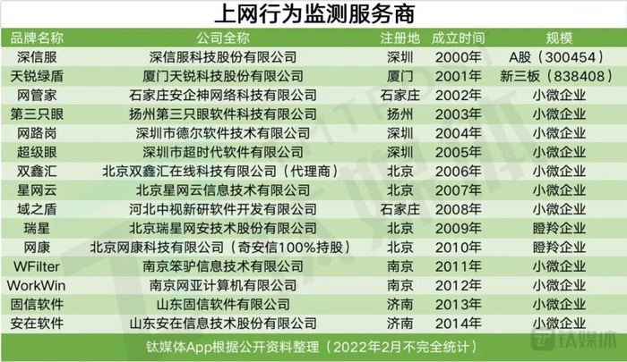 图片来源@钛媒体App根据公开资料整理