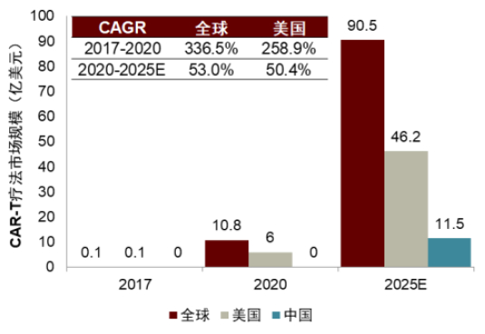 资料来源：沙利文、中金公司研究部