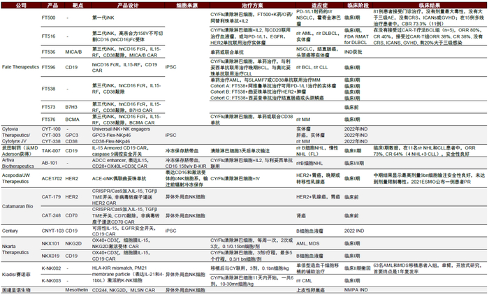 资料来源：公司官网和公告、中金公司研究部