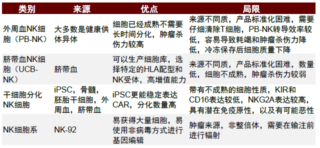 资料来源：中金公司研究部