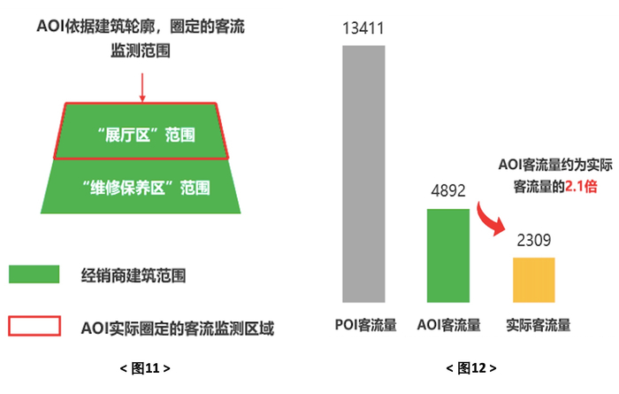 （来源：Maxinsight卓思）