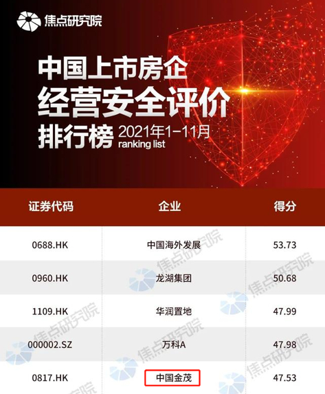 图源：焦点研究院