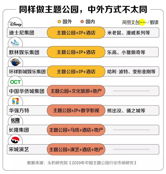 图源：网易文创