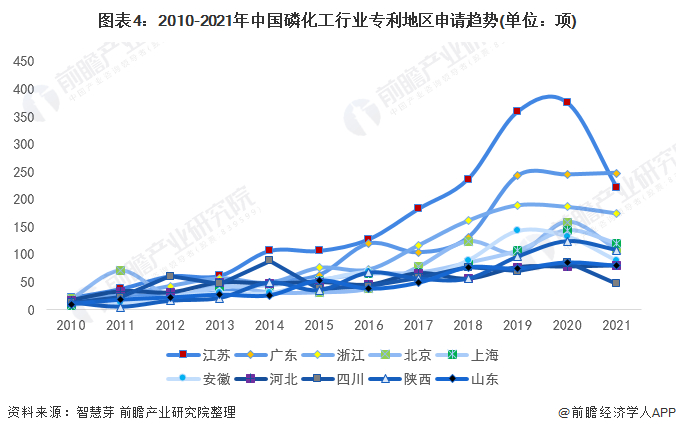 统计口径说明：按照专利申请人提交的地址统计。