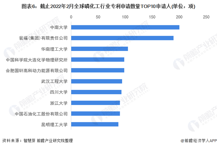 注：未剔除联合申请数量。
