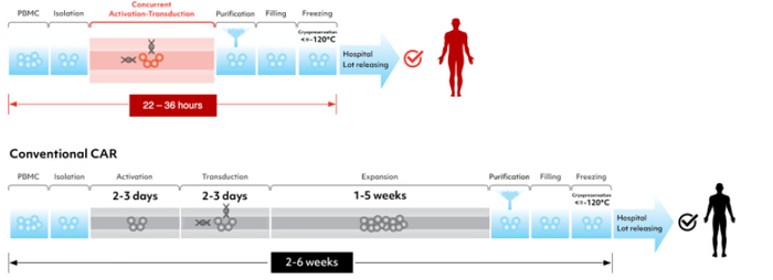 资料来源：亘喜生物、中金公司研究部