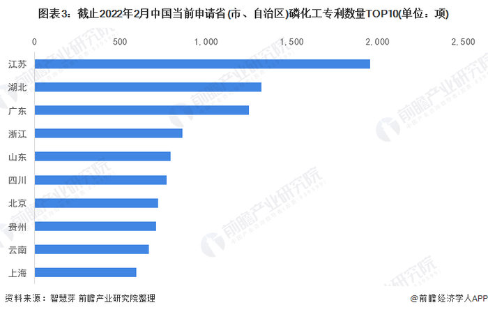 统计口径说明：按照专利申请人提交的地址统计。