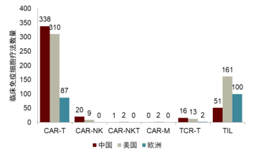 资料来源：Clinicaltrials.gov、中金公司研究部