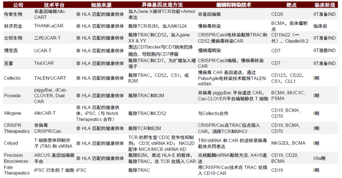 资料来源：公司官网和公告、中金公司研究部