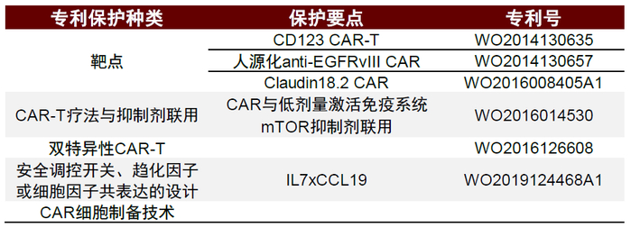 资料来源：Lyu et al., 2020, Nature Biotechnology、公司官网、中金公司研究部
