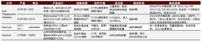 资料来源：公司官网和公告、中金公司研究部