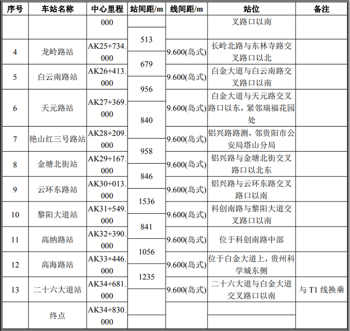 截图自贵州省生态环境厅