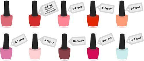 带着“free”标签的指甲油。来源：论文