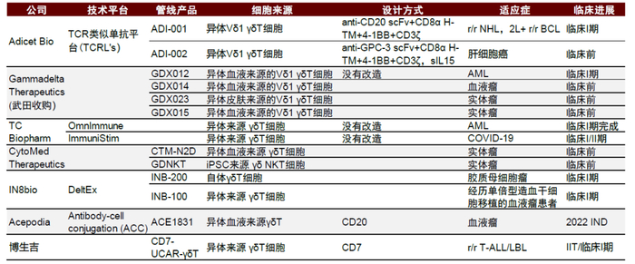 资料来源：公司官网和公告、中金公司研究部