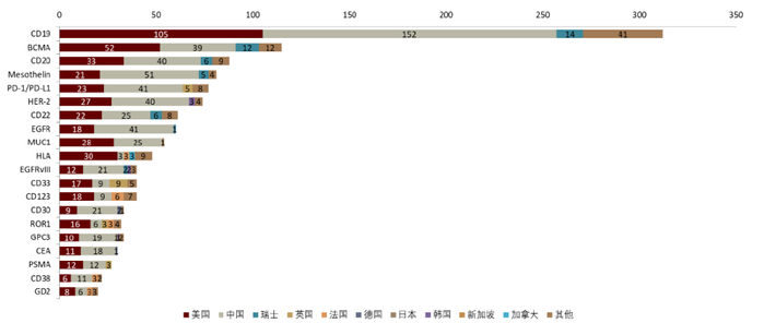 资料来源：Lyu et al., 2020, Nature Biotechnology、中金公司研究部