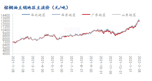 数据来源：钢联数据