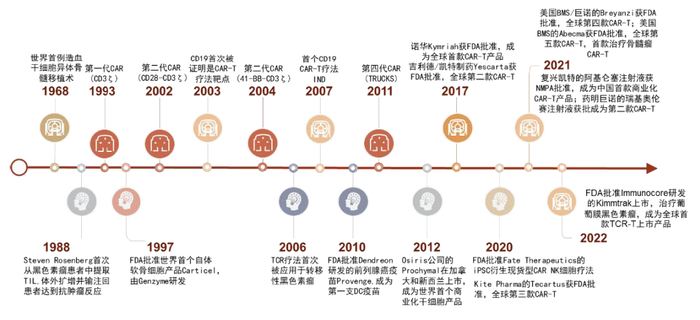 资料来源：公司公告，FDA，中金公司研究部