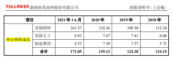 恒茂高科路由器以及无线Wifi产品单位销售成本逐年走高 来源：招股书