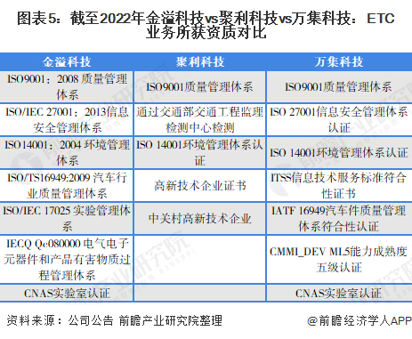 注：图表中数据截至2022年2月10日。
