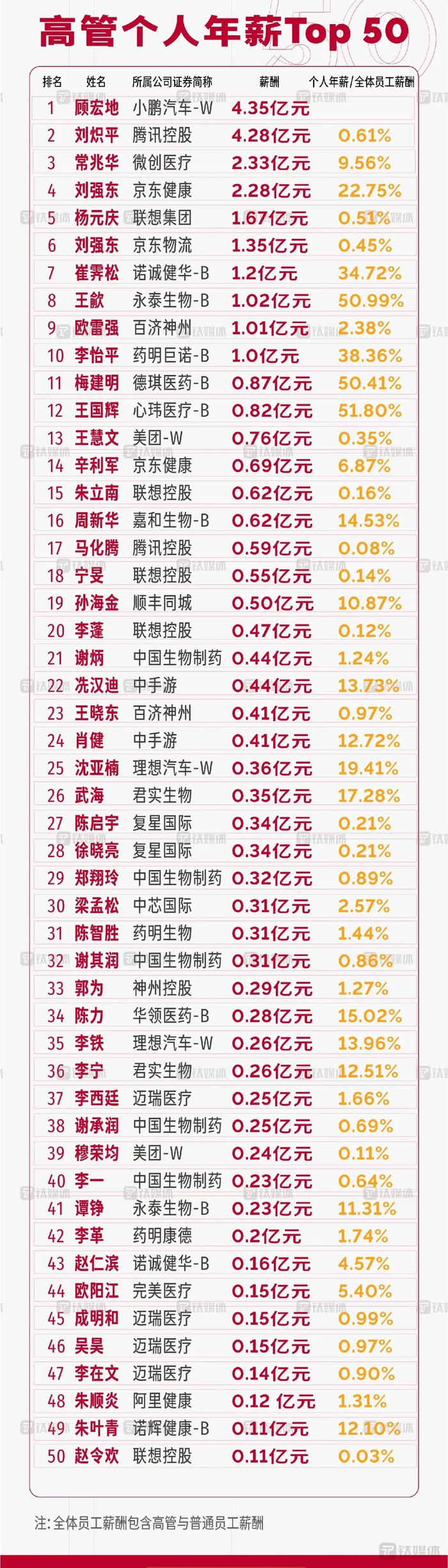 图片来源：钛媒体