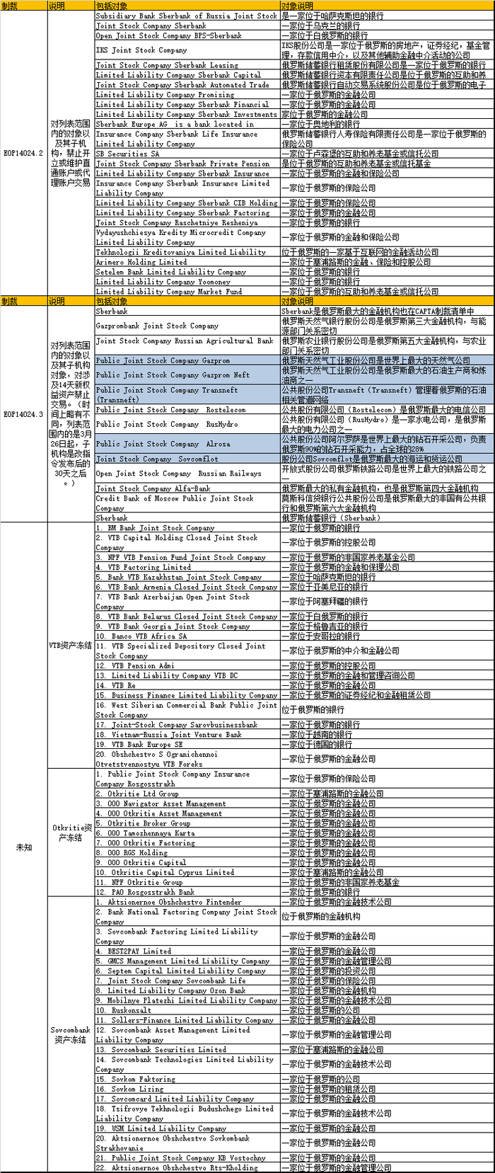 资料来源：美国财政部