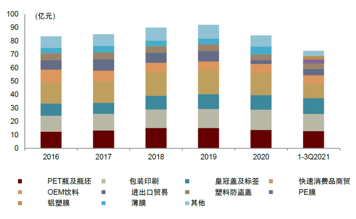 资料来源：紫江企业公司公告，中金公司研究部