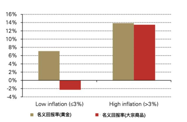 数据来源：世界黄金协会，植信投资研究院