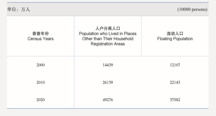 我国流动人口变动