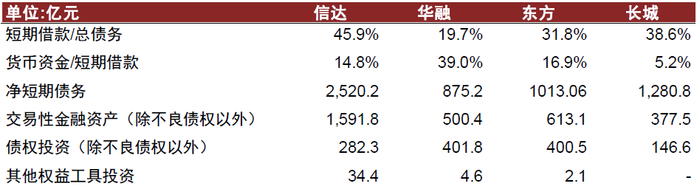 资料来源：财务报告，万得资讯，中金公司研究部