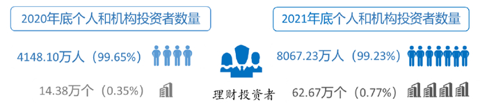 资料来源：银行业理财登记托管中心，中金公司研究部