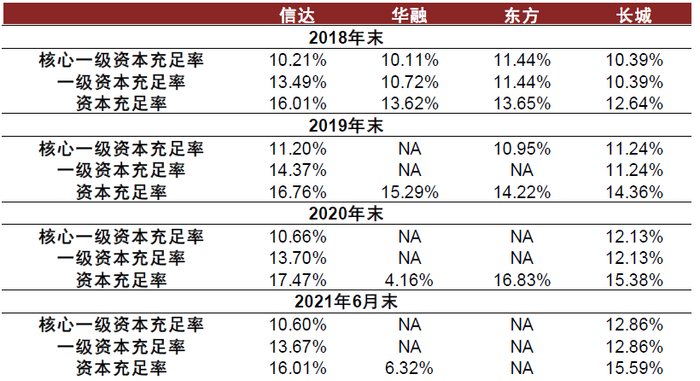 资料来源：公司财报，评级报告，中金公司研究部