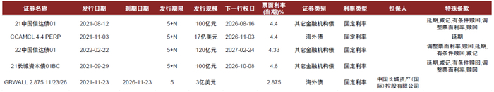 资料来源：万得资讯，彭博，中金公司研究部