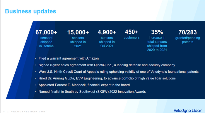图片来源：Velodyne