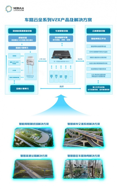 星云互联车路云全系列V2X产品及解决方案