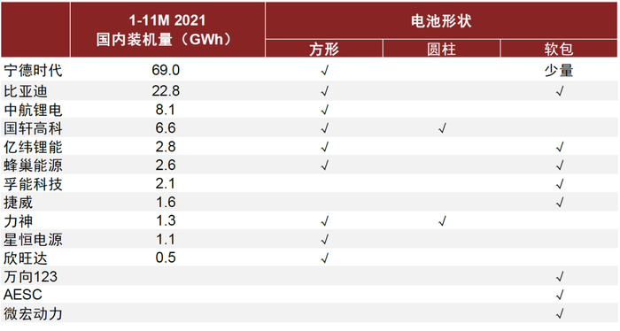 资料来源：各公司公告，真锂研究，中金公司研究部