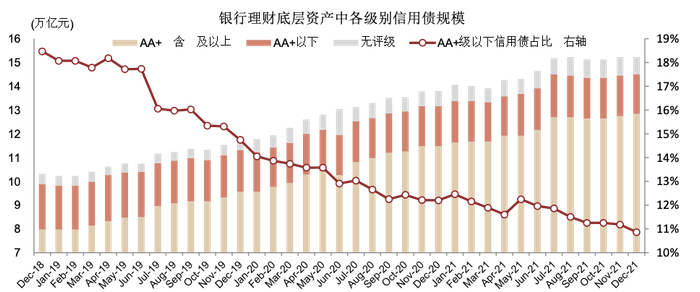 资料来源：银行业理财登记托管中心，中金公司研究部