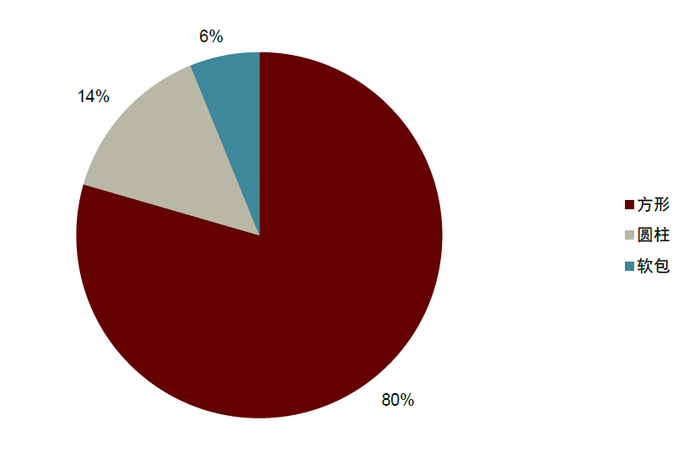 资料来源：CIAPS，中金公司研究部