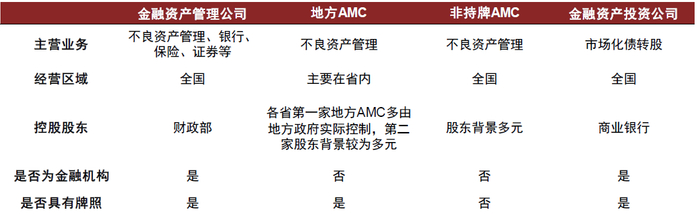 资料来源：中金公司研究部