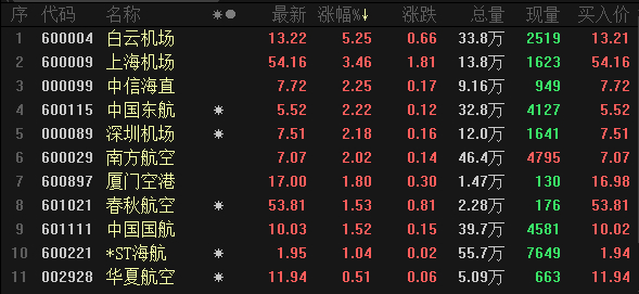 截图来源：东方财富网