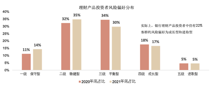资料来源：银行业理财登记托管中心，中金公司研究部