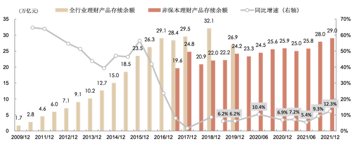 资料来源：银行业理财登记托管中心，中金公司研究部