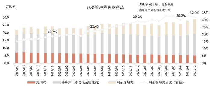 资料来源：银行业理财登记托管中心，中金公司研究部