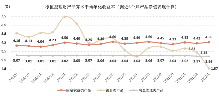 资料来源：普益标准金融数据平台，中金公司研究部