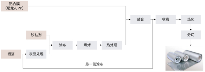 资料来源：明冠新材公司公告，中金公司研究部