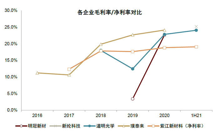 资料来源：公司公告，万得资讯，中金公司研究部