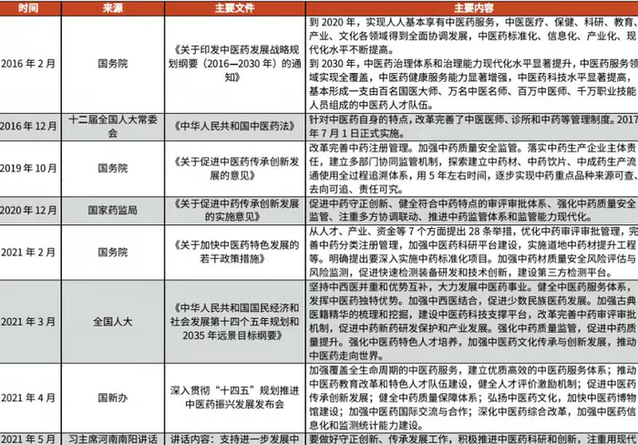 （图注：近年来部分中药政策梳理，来源于光大证券研究所）