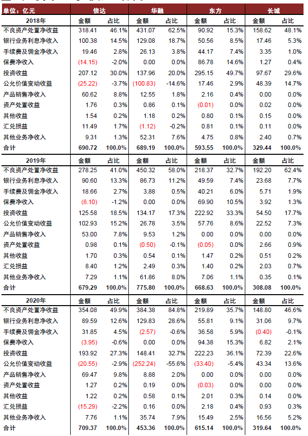 资料来源：公司财报，万得资讯，中金公司研究部
