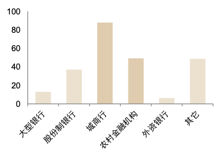 资料来源：银行业理财登记托管中心，中金公司研究部